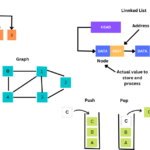 What’s Data Structure?