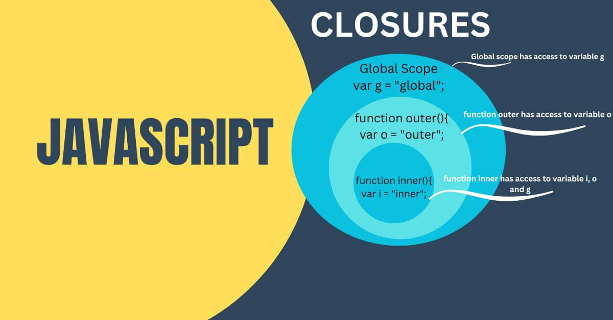 understanding-closure-functions-in-javascript-examples-and-explanation